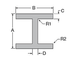 I-Beam Sharp Corners